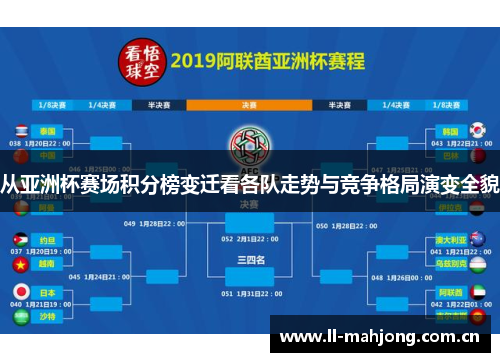 从亚洲杯赛场积分榜变迁看各队走势与竞争格局演变全貌